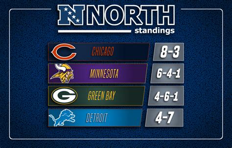 2015 nfc north standings|nfc north standings today.